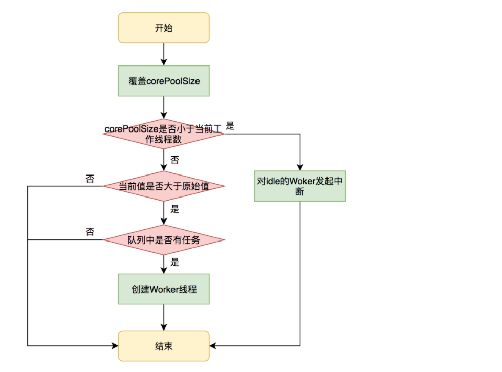 万字图解Java多线程