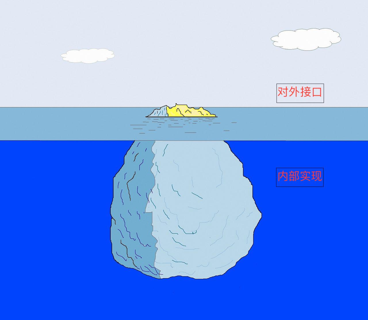 浅谈软件设计原则_数据库相关代码应该和用户界面保持正交-csdn博客