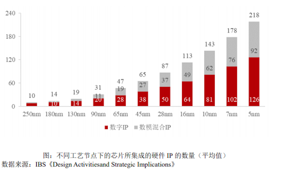 营收超10亿元，又一家英特尔与小米投资的中国半导体企业即将上市