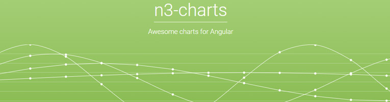 n3charts