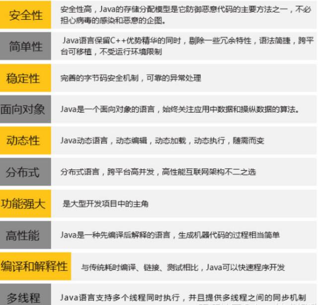 Java行业已经饱和了 胡扯 怎么可能 只是不需要这类型的程序员了 Java架构师联盟 Csdn博客