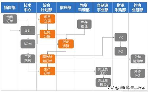 【项目管理一点通】（16） 如何分解任务_工作任务分解打-CSDN博客
