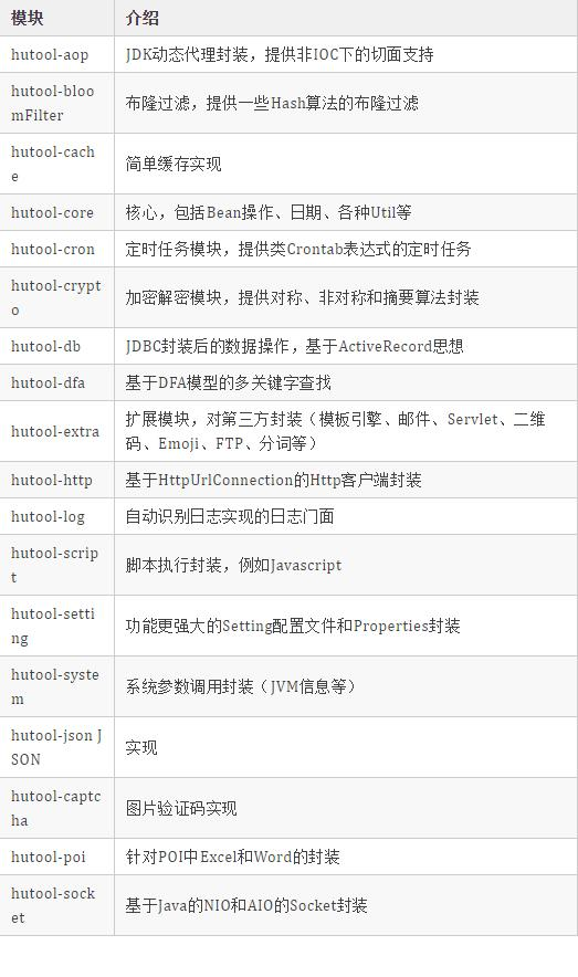 国人开源了一款小而全的 Java 工具类库，Github标星14K