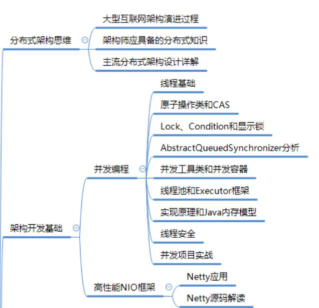 阿里P8Java架构师是如何规划架构体系的呢？