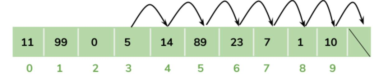 ArrayList和LinkedList如何实现的？