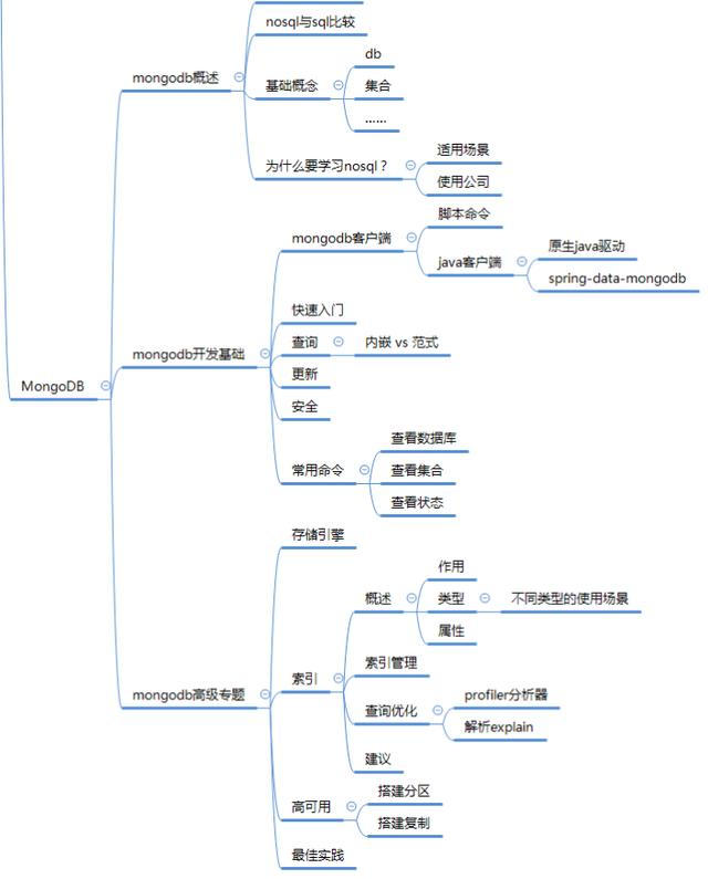 阿里P8Java架构师是如何规划架构体系的呢？