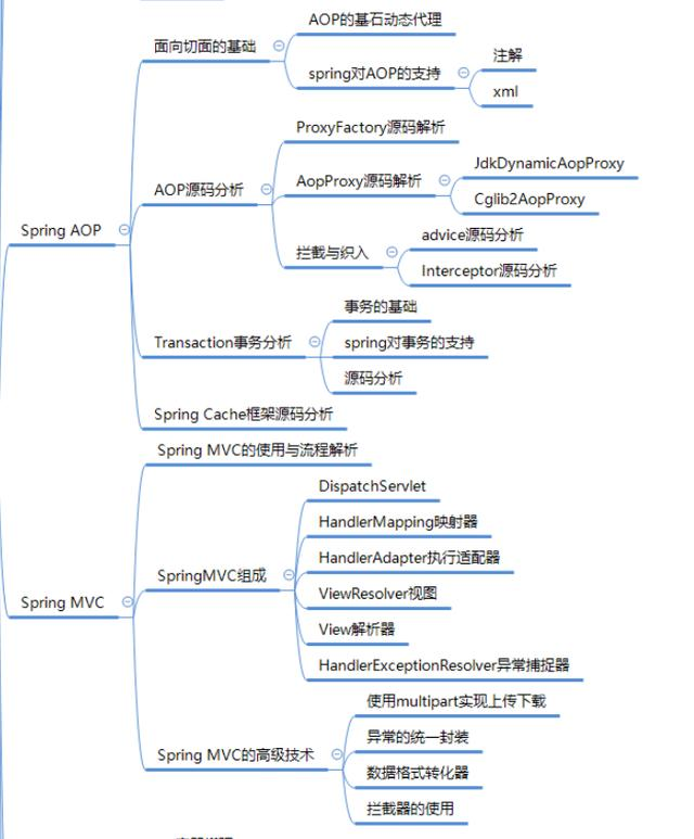 阿里P8Java架构师是如何规划架构体系的呢？