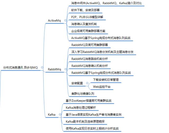 阿里P8Java架构师是如何规划架构体系的呢？