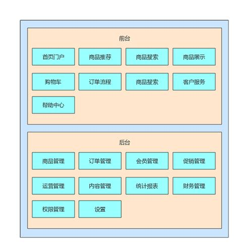 太牛了，Github上標星30K+的SpringBoot實戰電商專案mall