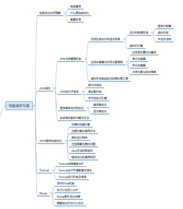 阿里P8Java架构师是如何规划架构体系的呢？