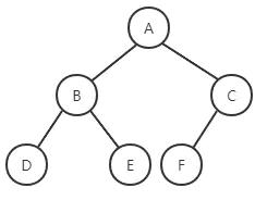 吐血整理：二叉树、红黑树、B&B+树超齐全，快速搞定数据结构