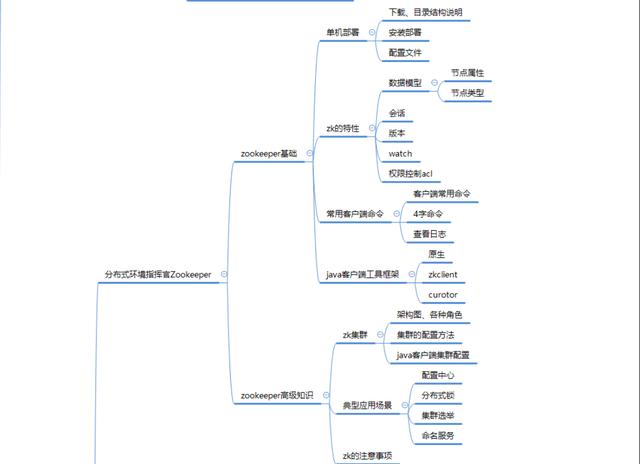 阿里P8Java架构师是如何规划架构体系的呢？