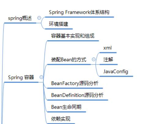 阿里P8Java架构师是如何规划架构体系的呢？