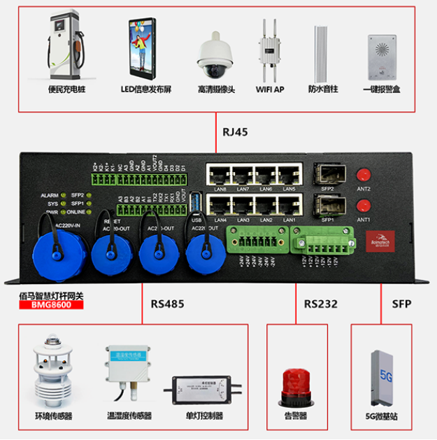 Smart tower networking application solution