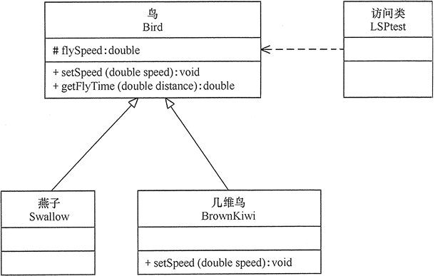 超硬核！二十年资深架构师对设计模式的总结笔记，CSDN点赞已过万
