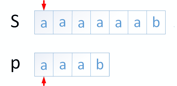 别再暴力匹配字符串了，高效的KMP，才是真的香