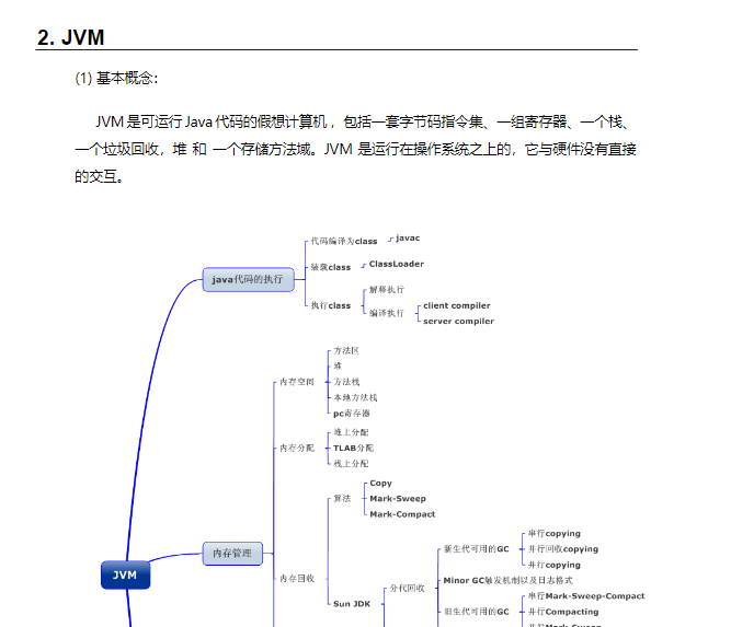 阿里P7梳理的必备java核心知识点，手抄电子版文档