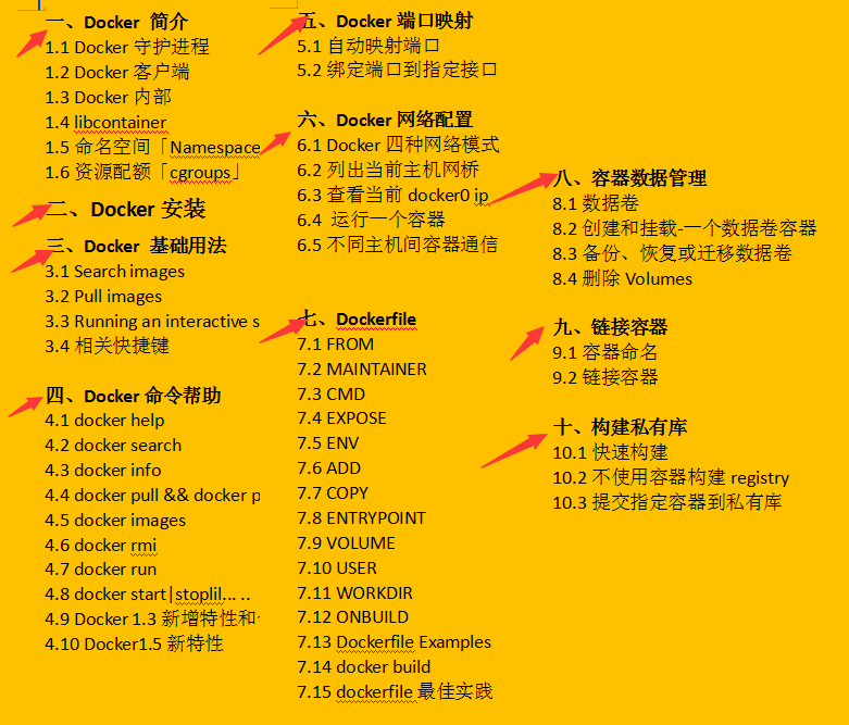 開源爆款，阿里P7技術筆記《k8s+docker》,圖文版