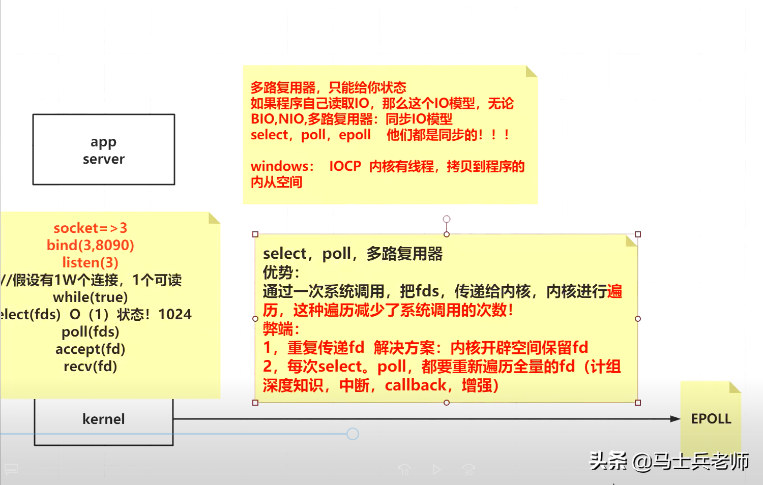 就这一次：TCP、IP、操作系统、Netty、算法一次性讲透