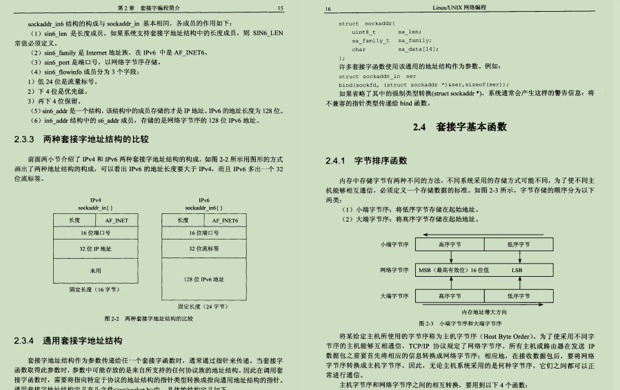京東上298購買的Linux網路編程筆記，感覺2年開發白干了