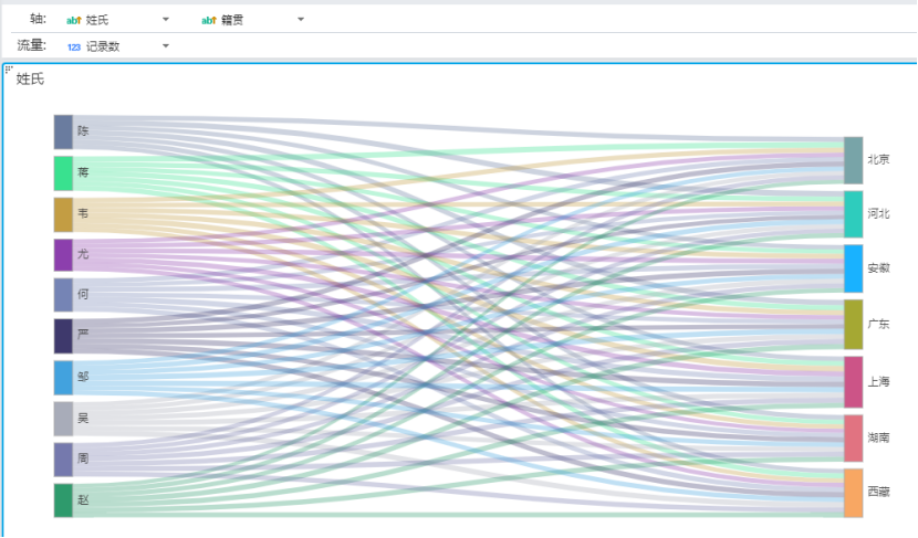统计图解锁新玩法-教你桑基图怎么用？