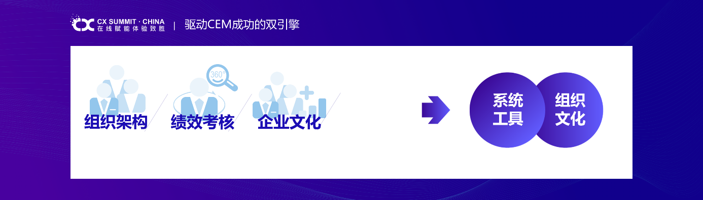 中国客户体验管理高峰论坛：解读体验管理4大趋势、2个预判