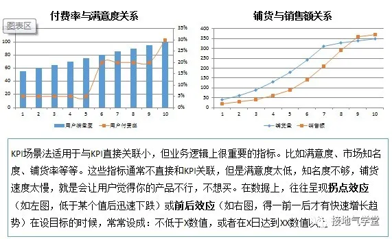运营人员消消气，这个工具让数据分析轻松驾驭