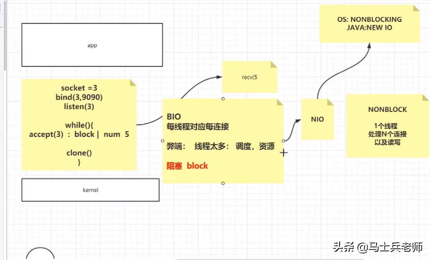 就这一次：TCP、IP、操作系统、Netty、算法一次性讲透