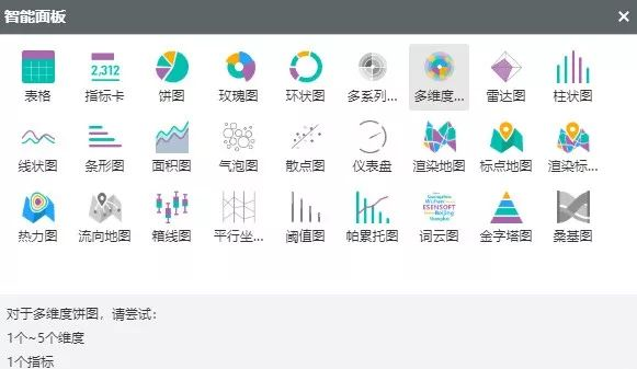 运营人员消消气，这个工具让数据分析轻松驾驭