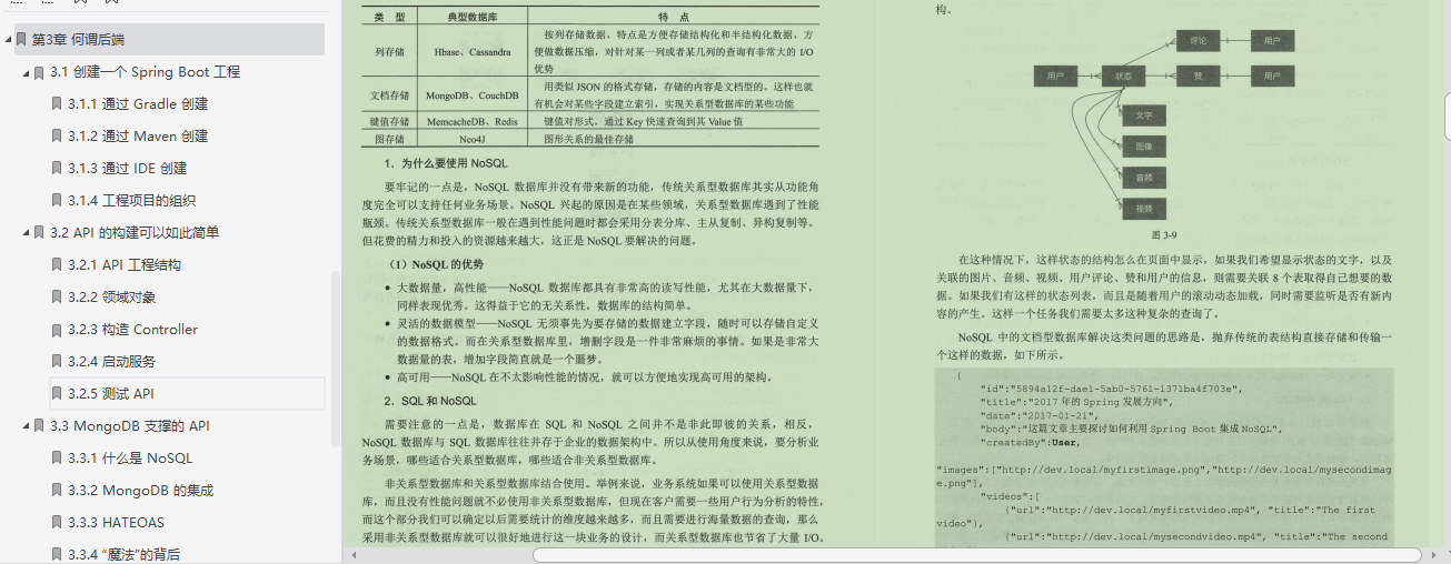 牛批！阿里的Springboot筆記，果然值得我每天熬夜啃