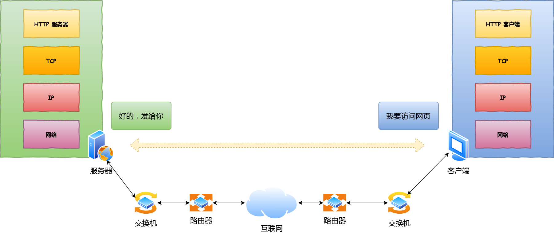 阿里P8大牛整理的300页图解网络知识+计算机底层操作系统