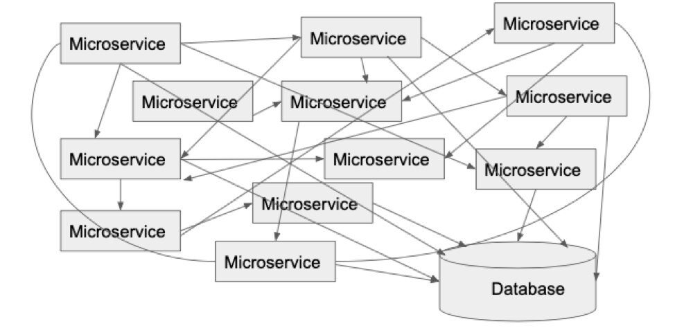 10个微服务架构设计的最佳实践