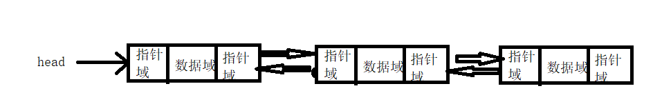 链表的分类+使用java实现链表+链表源码详解