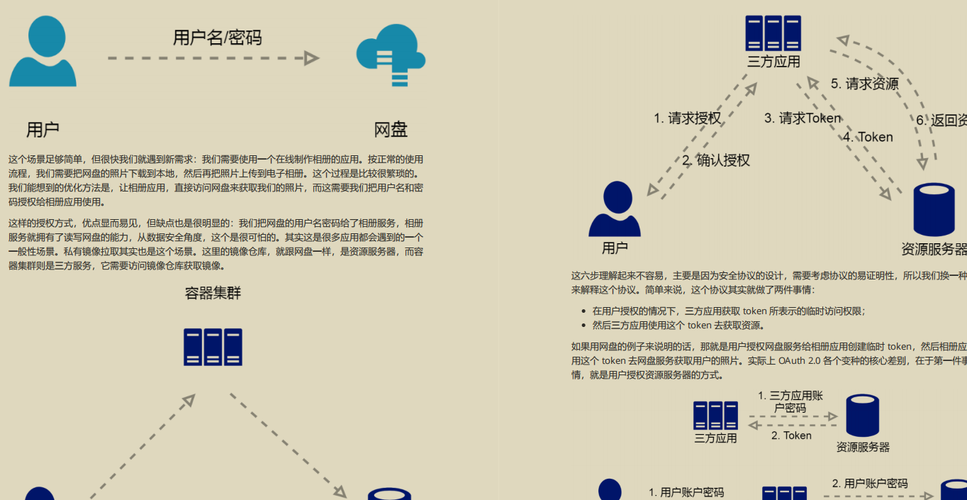 開源爆款，阿里P7技術筆記《k8s+docker》,圖文版