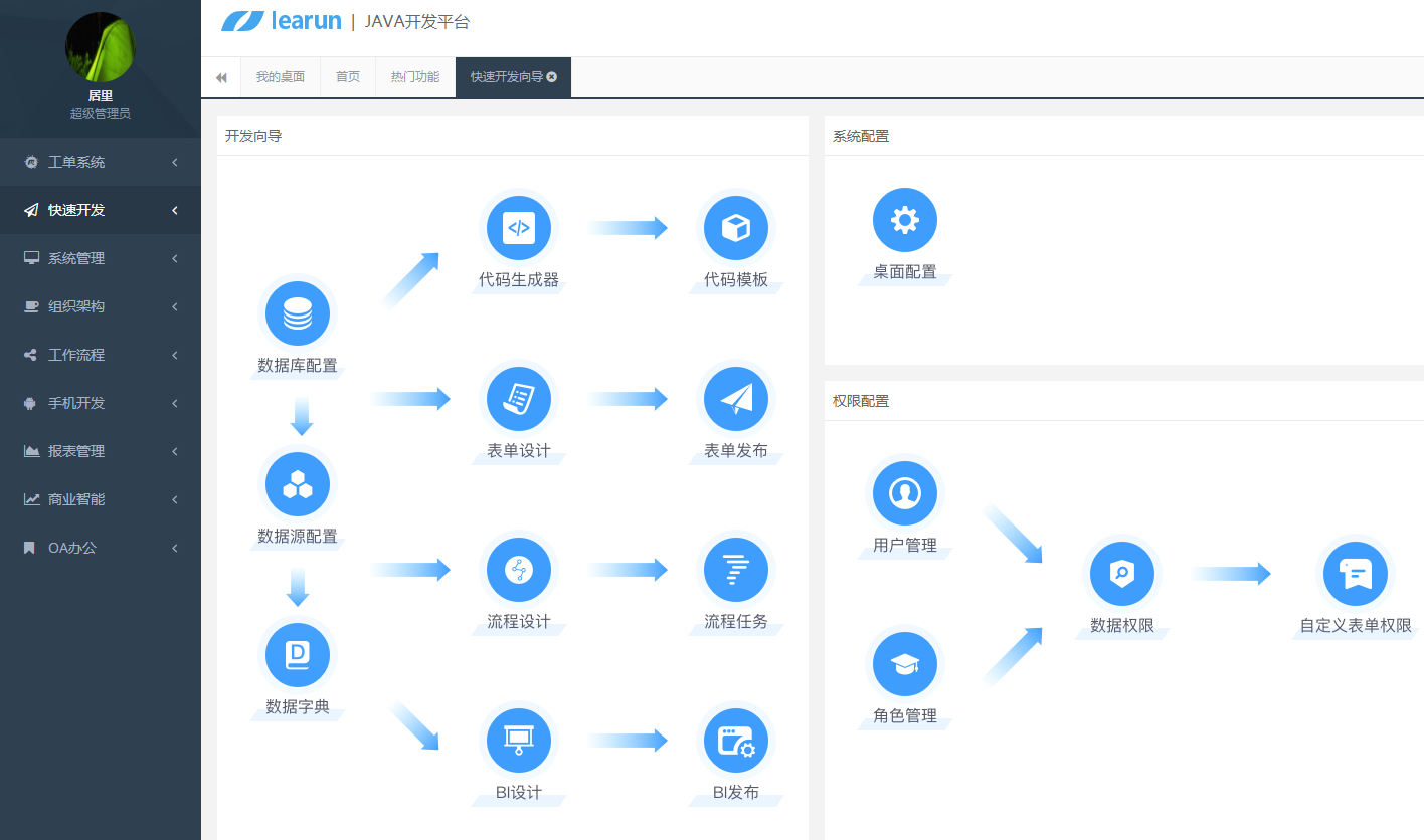 一款JAVA快速开发平台，多项目整合，给开发提提速