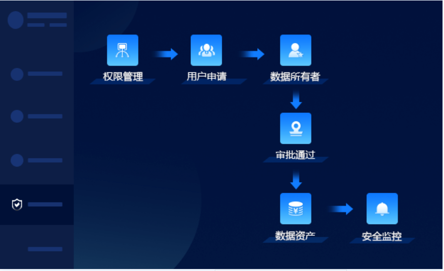 数据资产管理经验这4点心得不能忘
