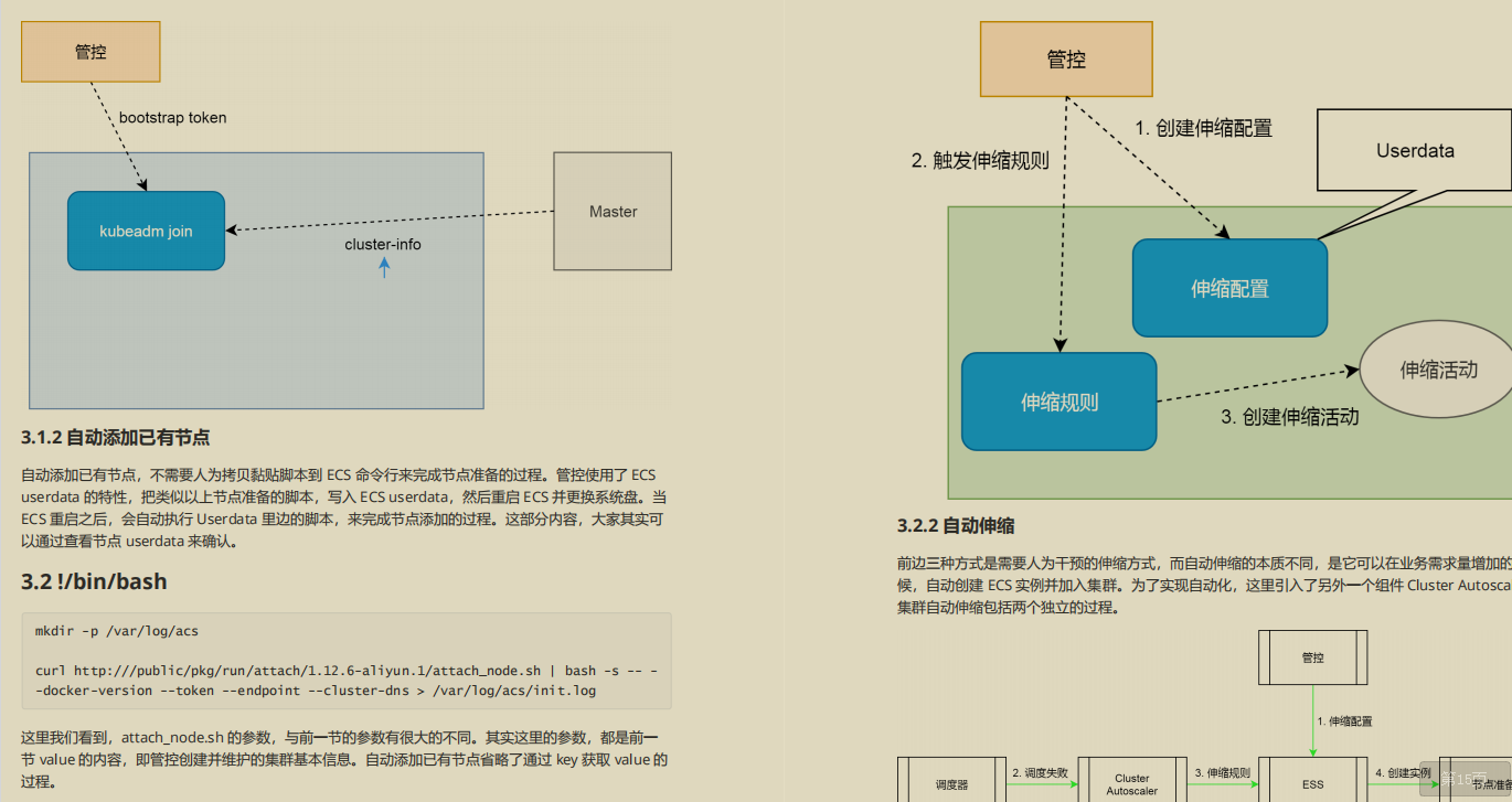 開源爆款，阿里P7技術筆記《k8s+docker》,圖文版