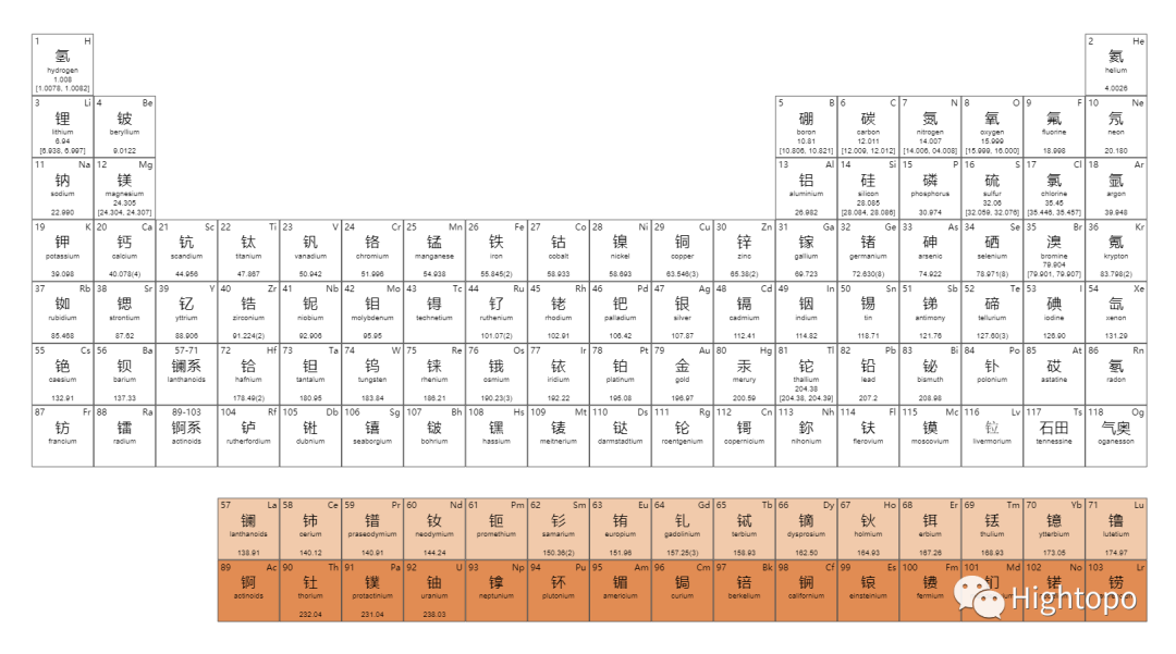 Memoirs of a programmer’s student days: 3D interactive visualization of the periodic table