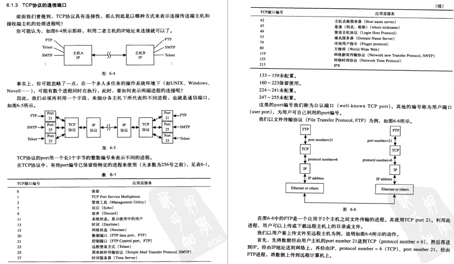 阿里P7大牛带你学网络通信：TCP/IP从基础到实战笔记总结