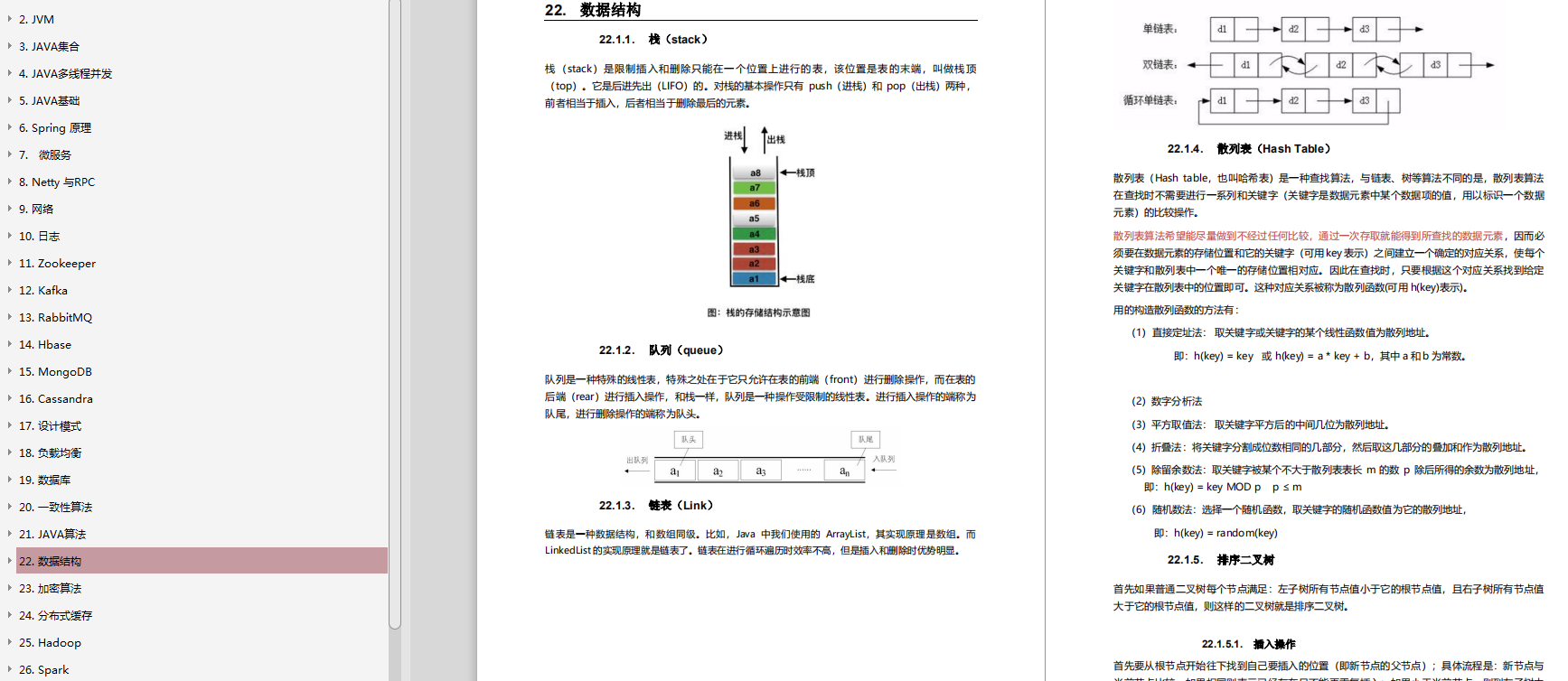 阿里二面准备(Java 研发)，精心准备200题（含答案）收割 offer