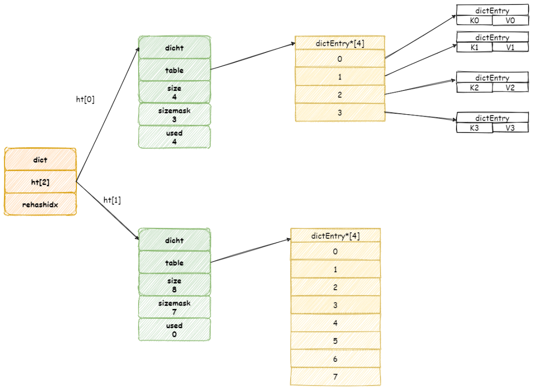 阿里面试官：HashMap 熟悉吧？来聊聊 Redis 吧