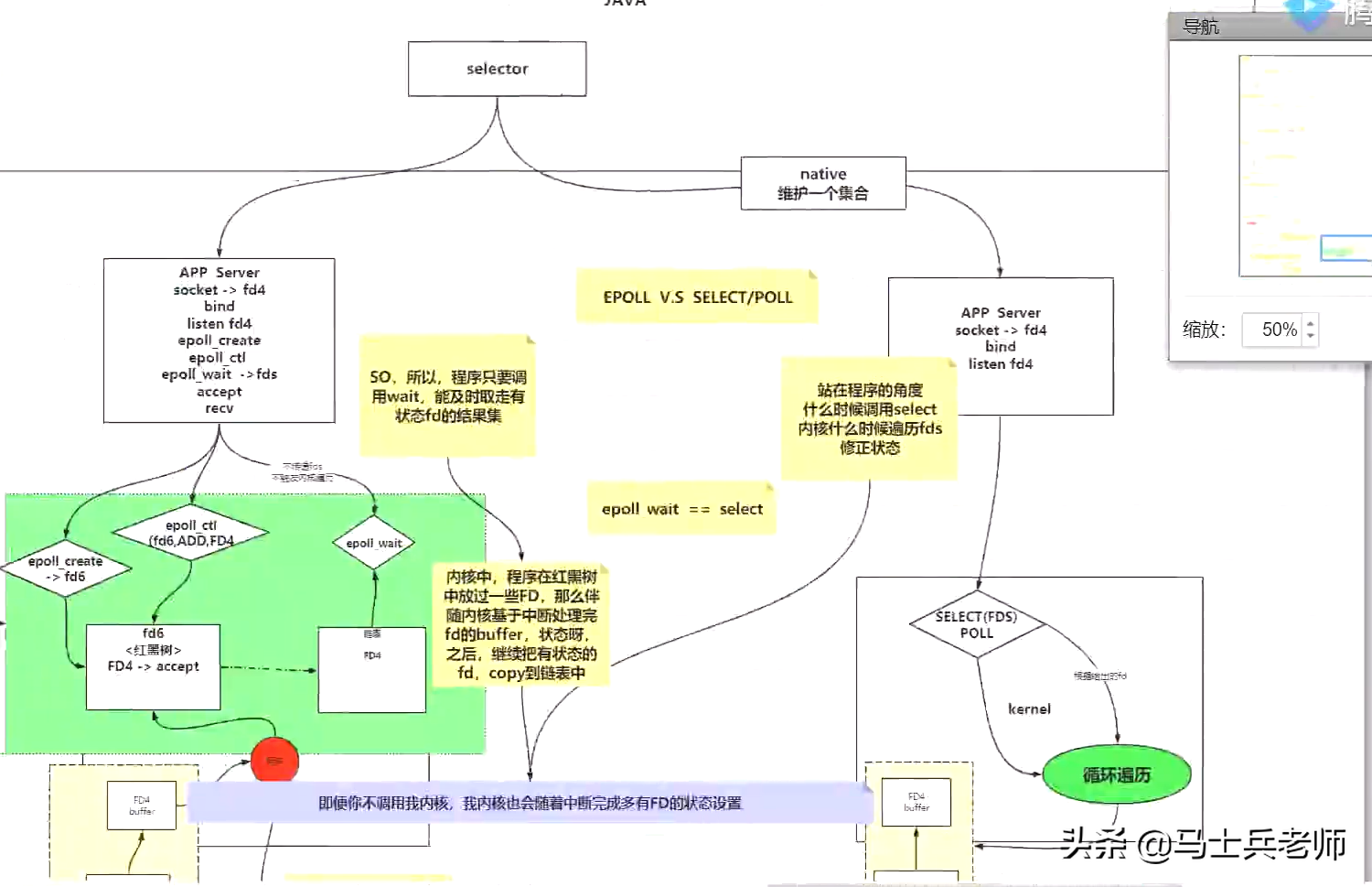 就这一次：TCP、IP、操作系统、Netty、算法一次性讲透