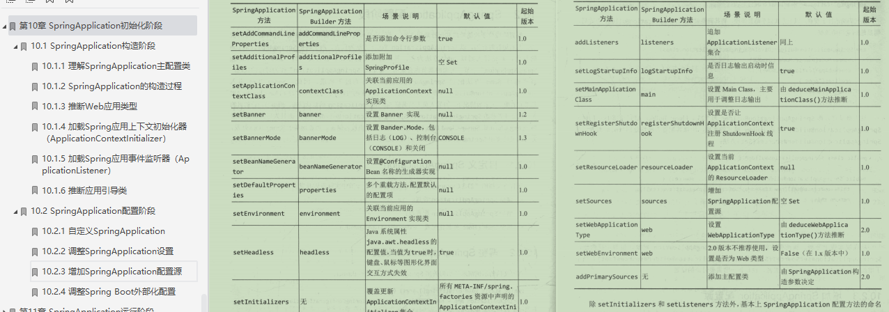 牛批！阿里的Springboot筆記，果然值得我每天熬夜啃