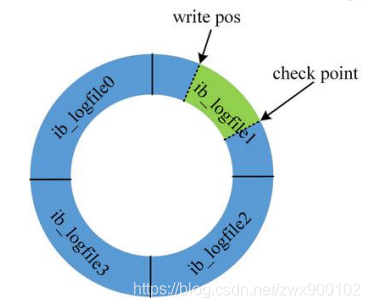 Explain the execution flow of a query select statement and update update statement in detail