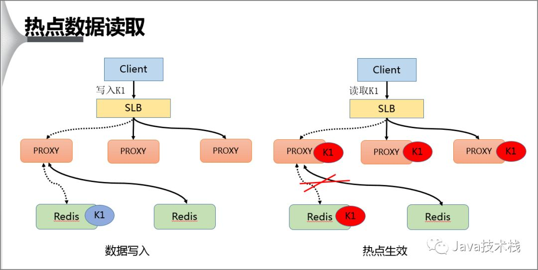 面试官：先说说如何发现 Redis 热点 Key，解决方案有哪些？