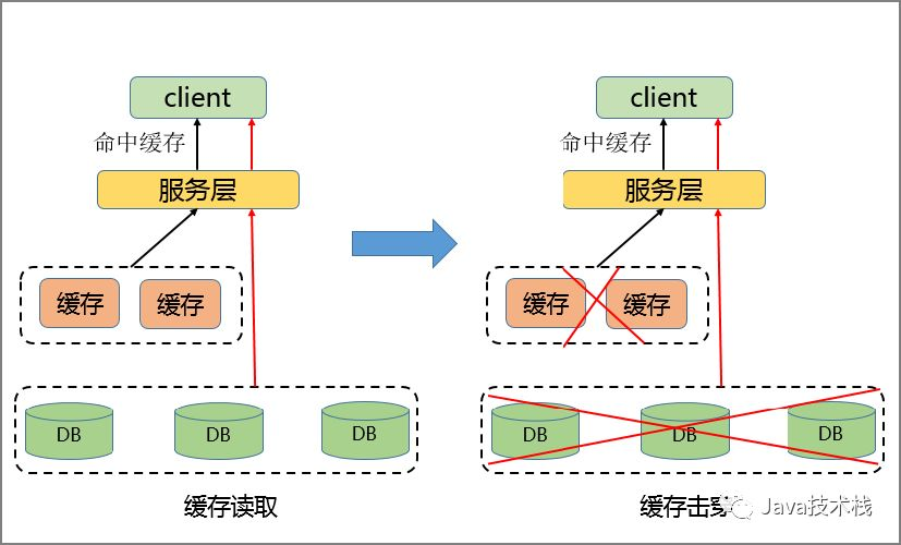 面试官：先说说如何发现 Redis 热点 Key，解决方案有哪些？