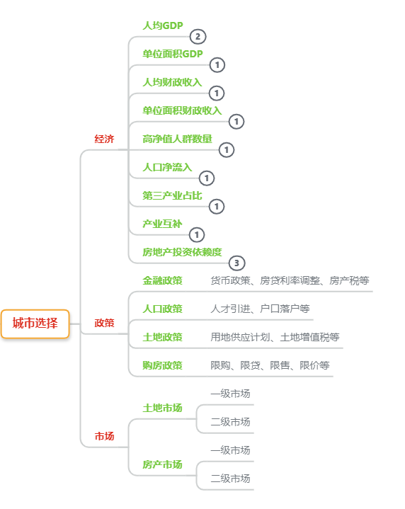 项目实战！Python分析广州房地产市场，房价还会再涨吗？
