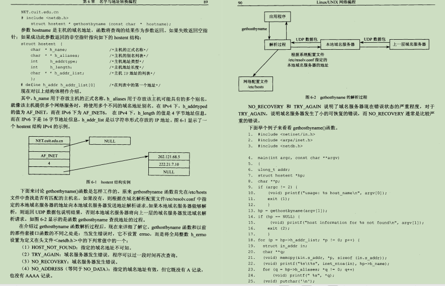京東上298購買的Linux網路編程筆記，感覺2年開發白干了