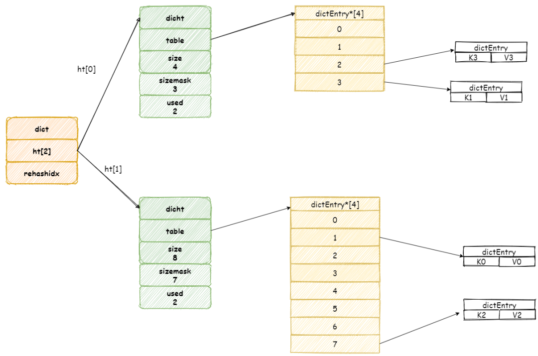 阿里面试官：HashMap 熟悉吧？来聊聊 Redis 吧