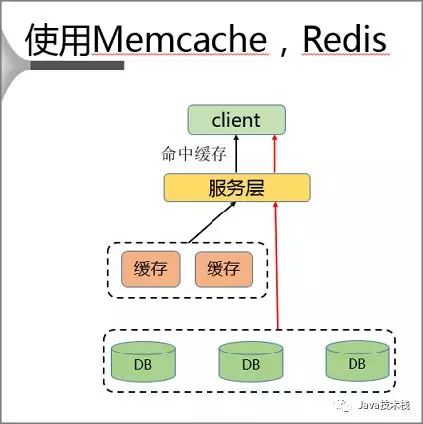 面试官：先说说如何发现 Redis 热点 Key，解决方案有哪些？